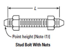 Hex Bolts, Stud Bolts for ASME B16.5 Class 600 Flanges Hex Bolts, Stud Bolts for ASME B16.5 Class 600 Flanges