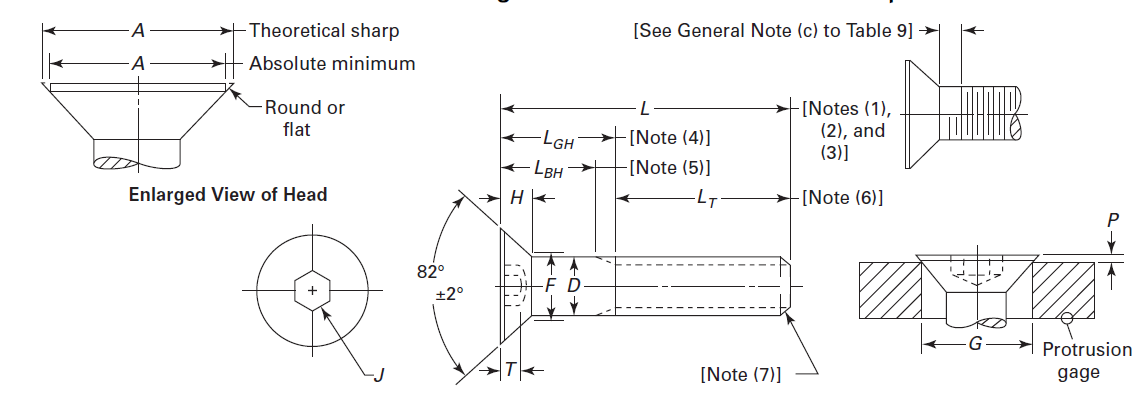 ASME B18.3 Hexagon Socket Flat Countersunk Head Cap Screw ASME B18.3 Hexagon Socket Flat Countersunk Head Cap
Screw