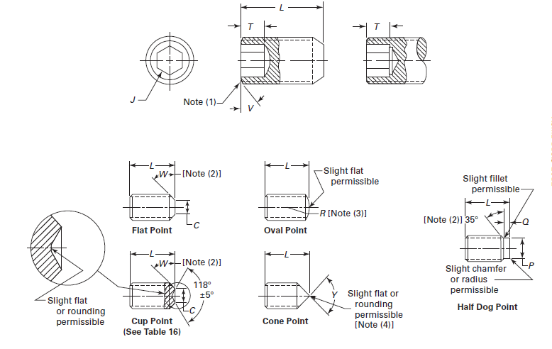 ASME B18.3 Socket Set Screws ASME B18.3 Socket Set Screws